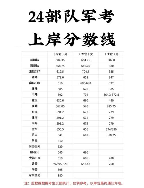 2024年征兵視力標(biāo)準(zhǔn)_2024年大學(xué)生當(dāng)兵待遇錄取分?jǐn)?shù)線（2024各省份錄取分?jǐn)?shù)線及位次排名）_近視手術(shù)時間規(guī)劃
