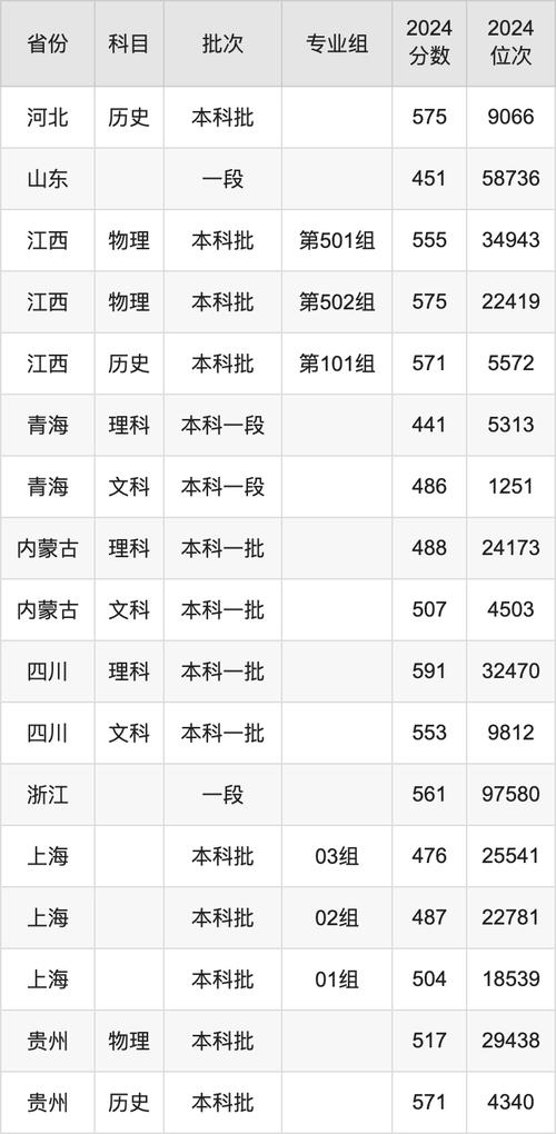 湖南公辦二本大學排名_2024年湖南物理類錄取分數線_2024年長沙理工大學是幾本錄取分數線（所有專業分數線一覽表公布）