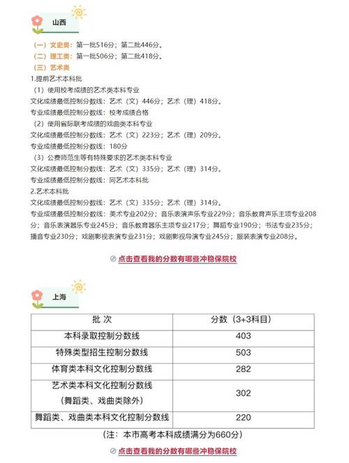 2024年長沙職工大學錄取分數線（所有專業分數線一覽表公布）_211大學2017年名單排名_2017年211大學錄取分數線