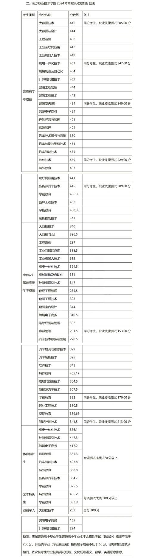 211大學2017年名單排名_2017年211大學錄取分數線_2024年長沙職工大學錄取分數線（所有專業分數線一覽表公布）