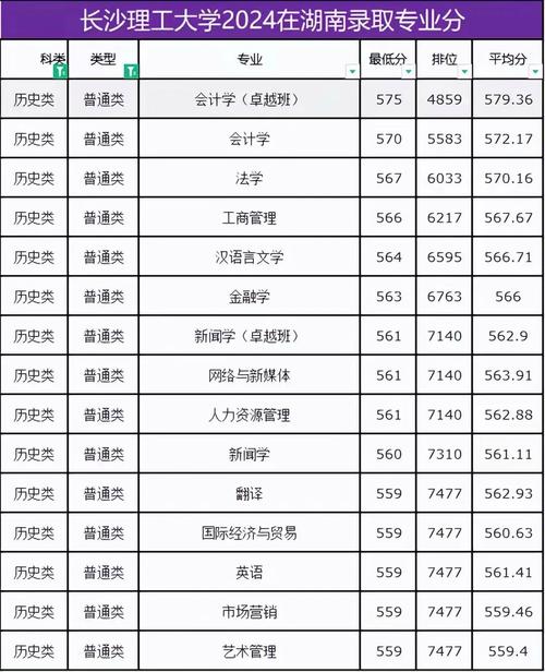 2017年211大學錄取分數線_2024年長沙職工大學錄取分數線（所有專業分數線一覽表公布）_211大學2017年名單排名