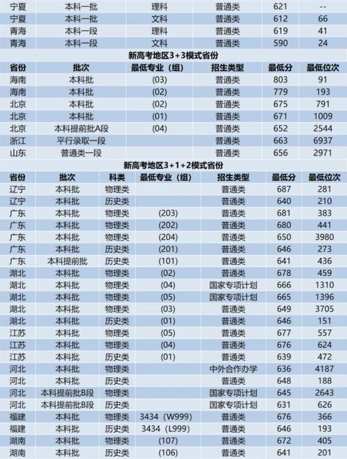 2024年浙江大學mba錄取分數(shù)線（所有專業(yè)分數(shù)線一覽表公布）_浙江工業(yè)大學MBA招生信息_浙江工業(yè)大學MBA項目介紹