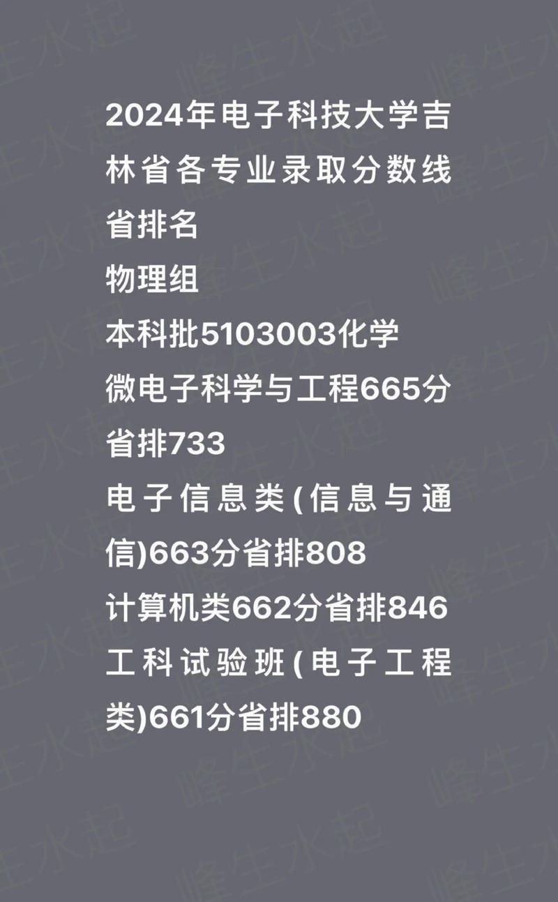 電子科技大學中山學院錄取位次排名_2024年電子科技大學絡教育學院錄取分數線（2024各省份錄取分數線及位次排名）_電子科技大學中山學院遼寧錄取分數線