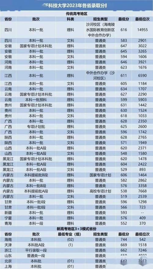 電子科技大學中山學院遼寧錄取分數線_2024年電子科技大學絡教育學院錄取分數線（2024各省份錄取分數線及位次排名）_電子科技大學中山學院錄取位次排名