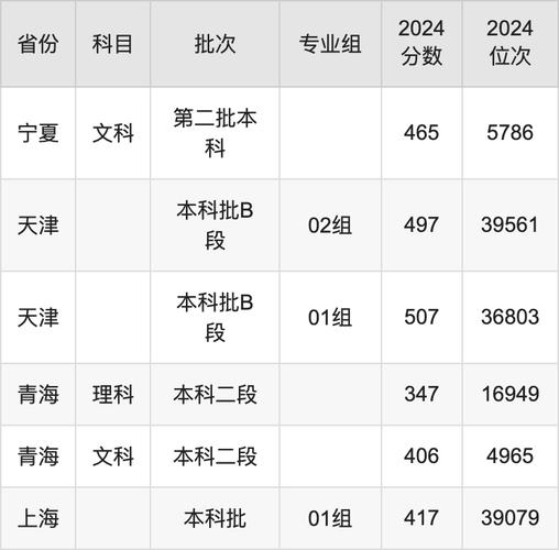 2024年電子科技大學絡教育學院錄取分數線（2024各省份錄取分數線及位次排名）_電子科技大學中山學院錄取位次排名_電子科技大學中山學院遼寧錄取分數線