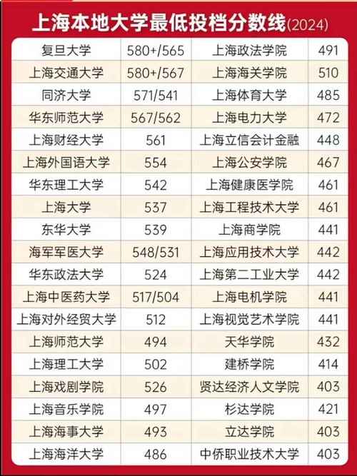 2024年上海紐約大學錄取分數線（所有專業分數線一覽表公布）_上海紐約大學2025本科招生簡章_上海紐約大學綜合評價招生