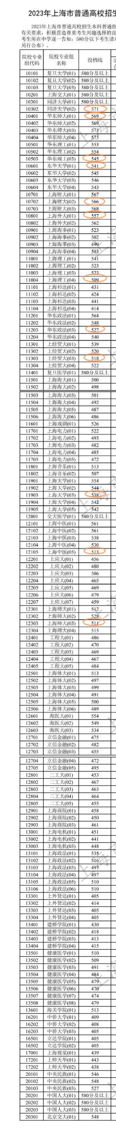 上海紐約大學2025本科招生簡章_2024年上海紐約大學錄取分數線（所有專業分數線一覽表公布）_上海紐約大學綜合評價招生
