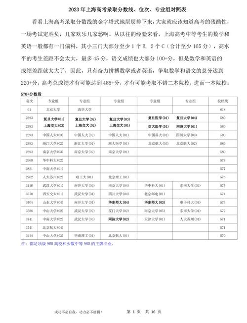 2024年上海三本大學(xué)錄取分?jǐn)?shù)線（所有專業(yè)分?jǐn)?shù)線一覽表公布）_武漢第三中學(xué)2024中考錄取分?jǐn)?shù)線_武漢三中錄取分?jǐn)?shù)線對(duì)比