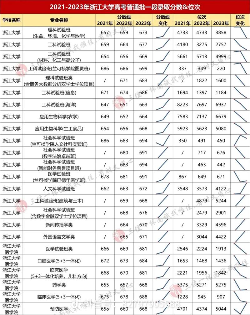 2024年浙江二本大學錄取分數線（所有專業分數線一覽表公布）_浙江公辦二本排名_湖州師范學院排名