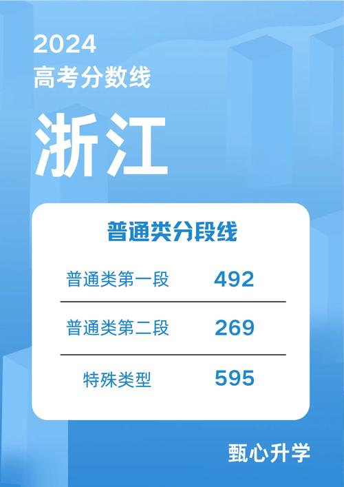 浙江公辦二本排名_湖州師范學院排名_2024年浙江二本大學錄取分數線（所有專業分數線一覽表公布）