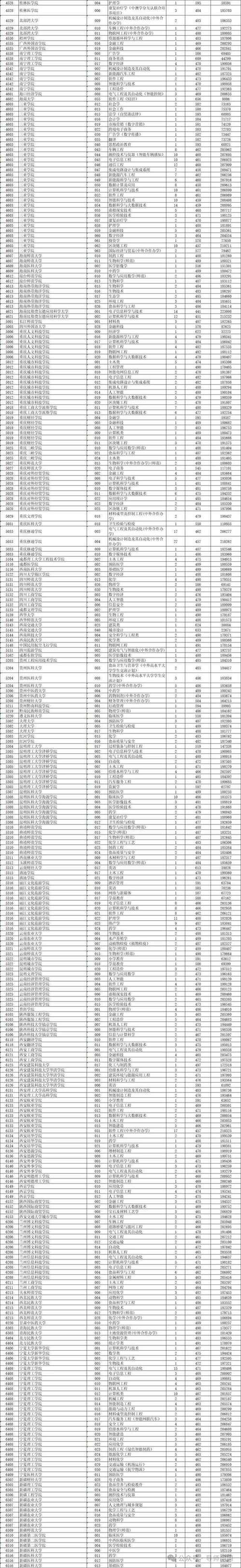 2024年浙江二本大學錄取分數線（所有專業分數線一覽表公布）_浙江公辦二本排名_湖州師范學院排名