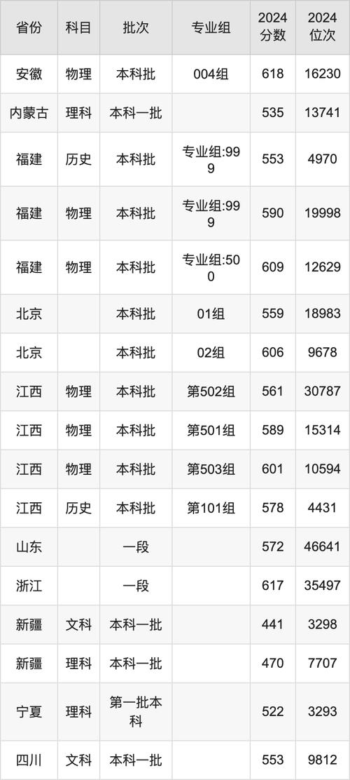 杭電與浙大戰略合作_杭州電子科技大學三位一體招生_2024年浙江電子科技大學錄取分數線（所有專業分數線一覽表公布）