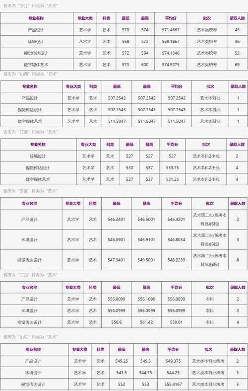 2024年浙江工商大學是幾本錄取分數線（所有專業分數線一覽表公布）_2024年本科招生_浙江工商大學杭州商學院