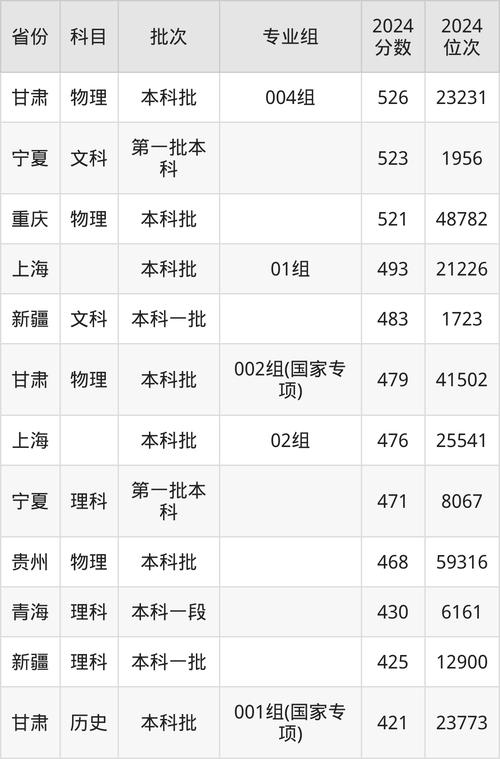 2024年浙江工商大學研究生錄取分數線（所有專業分數線一覽表公布）_ 2018浙江大學考研復試分數線 _
