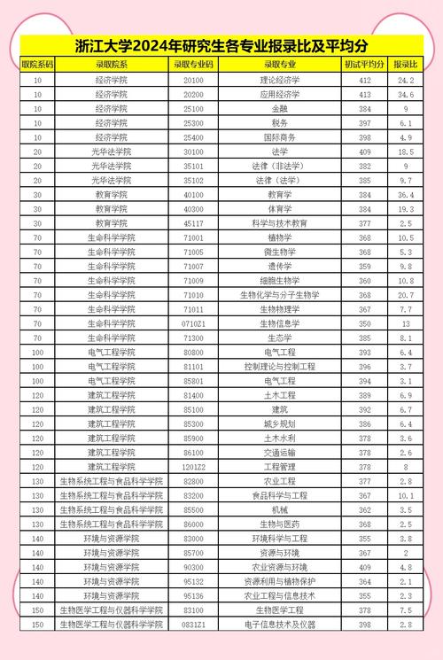 _2024年浙江工商大學研究生錄取分數線（所有專業分數線一覽表公布）_ 2018浙江大學考研復試分數線 