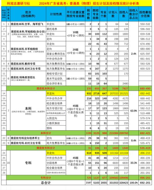2024年二本大學分數錄取分數線（2024各省份錄取分數線及位次排名）_山西民辦二本大學排名_2025山西二本大學排名