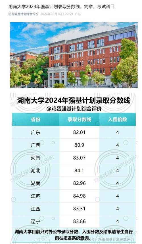 2024年湖南大學衡陽分校錄取分數(shù)線（2024各省份錄取分數(shù)線及位次排名）_湖南一本大學陜西錄取分數(shù)線_湖南大學陜西錄取分數(shù)線2024