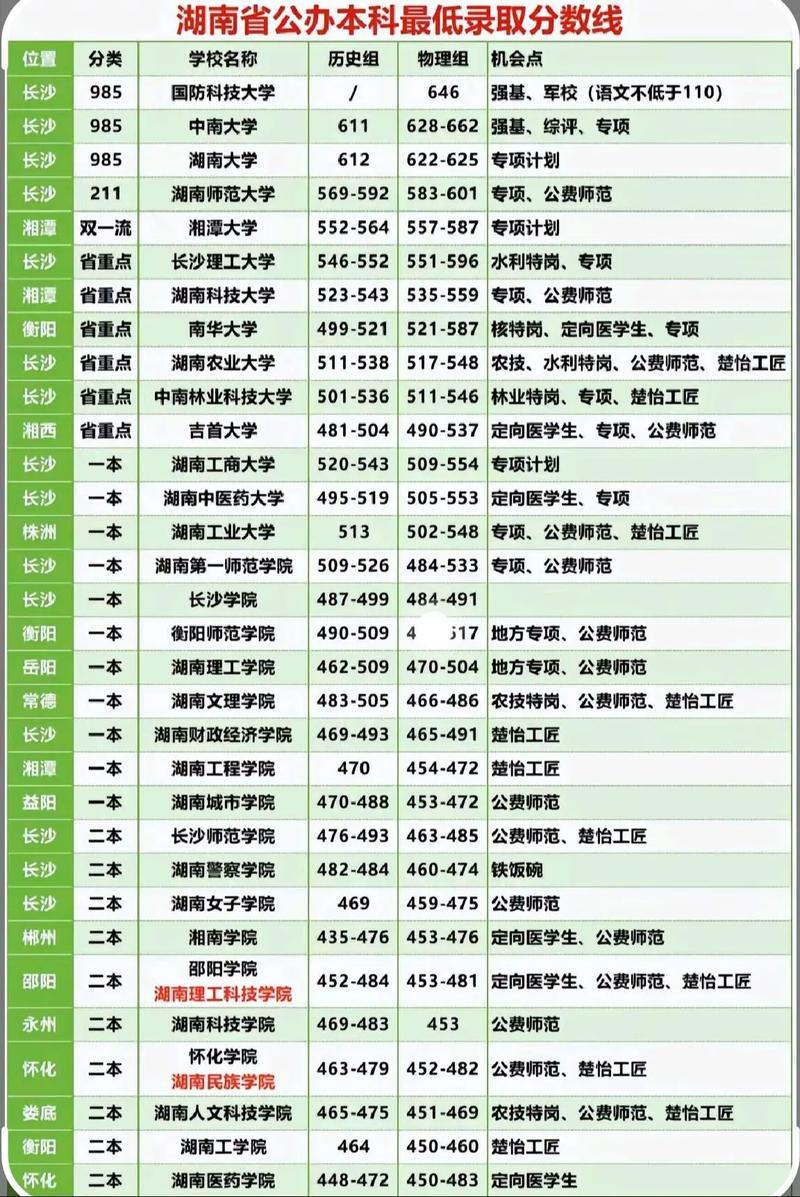 湖南省2024年高考成績發布時間_湖南省高考錄取控制分數線_2024年湖南二本大學有哪些錄取分數線（2024各省份錄取分數線及位次排名）