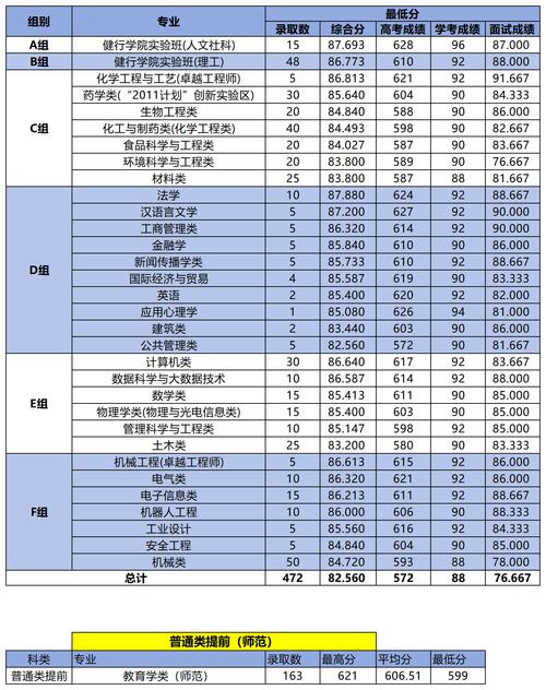 2024年浙江高考投檔分數線_2024年浙江工業大學研究生錄取分數線（所有專業分數線一覽表公布）_浙江省高考前2000名考生選大學專業