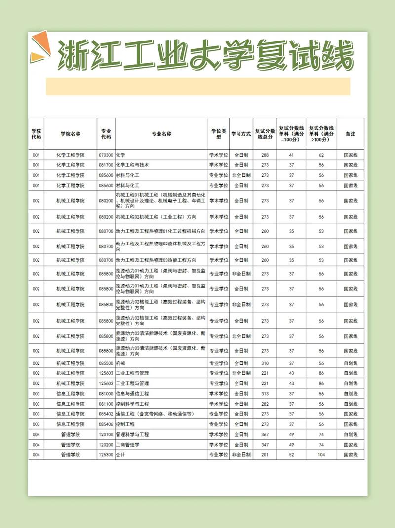 浙江省高考前2000名考生選大學專業_2024年浙江高考投檔分數線_2024年浙江工業大學研究生錄取分數線（所有專業分數線一覽表公布）
