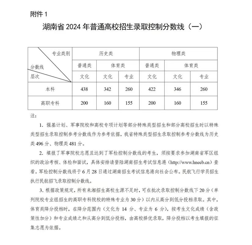 湖南本科錄取分數線排名_湖南大學錄取分數線_2024年湖南經貿大學錄取分數線（2024各省份錄取分數線及位次排名）