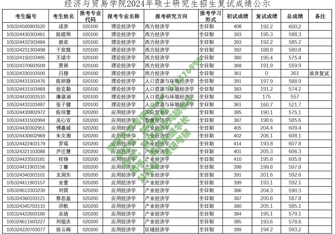 湖南大學錄取分數線_2024年湖南經貿大學錄取分數線（2024各省份錄取分數線及位次排名）_湖南本科錄取分數線排名