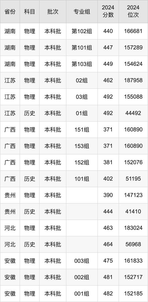 2024年浙江農(nóng)林大學(xué)暨陽學(xué)院錄取分?jǐn)?shù)線（所有專業(yè)分?jǐn)?shù)線一覽表公布）_浙江農(nóng)林大學(xué)暨陽學(xué)院2023錄取分?jǐn)?shù)線_浙江農(nóng)林大學(xué)暨陽學(xué)院專升本分?jǐn)?shù)線2023