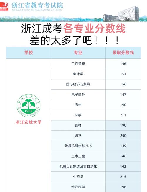 2024年浙江農(nóng)林大學(xué)暨陽學(xué)院錄取分?jǐn)?shù)線（所有專業(yè)分?jǐn)?shù)線一覽表公布）_浙江農(nóng)林大學(xué)暨陽學(xué)院2023錄取分?jǐn)?shù)線_浙江農(nóng)林大學(xué)暨陽學(xué)院專升本分?jǐn)?shù)線2023