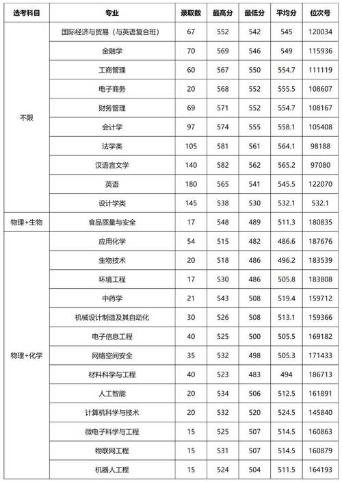 華東師范大學(xué)各專(zhuān)業(yè)錄取位次排名_華東師范大學(xué)2024錄取分?jǐn)?shù)線(xiàn)_2024年浙江師范大學(xué)錄取分?jǐn)?shù)線(xiàn)（所有專(zhuān)業(yè)分?jǐn)?shù)線(xiàn)一覽表公布）
