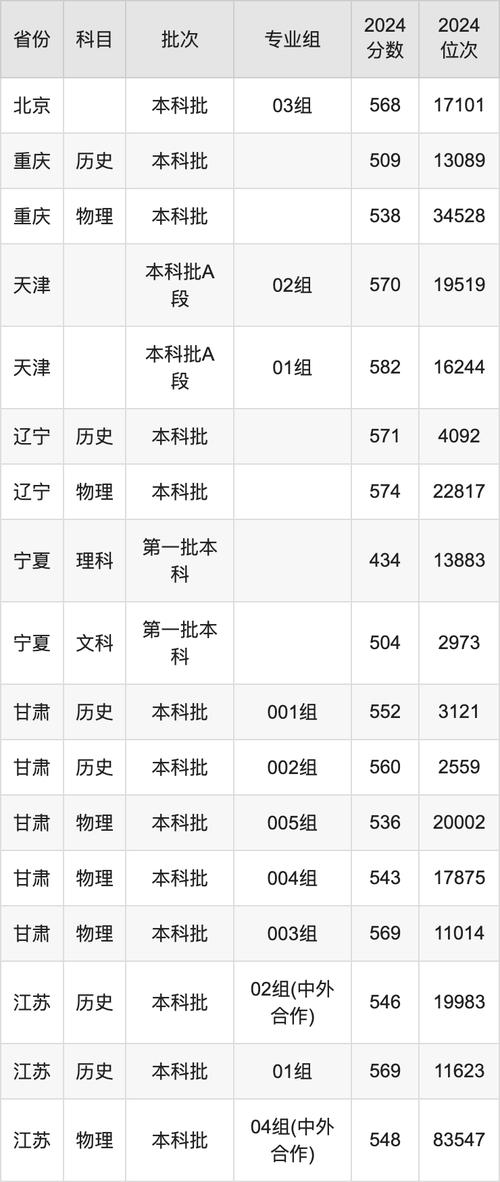 華東師范大學(xué)各專(zhuān)業(yè)錄取位次排名_2024年浙江師范大學(xué)錄取分?jǐn)?shù)線(xiàn)（所有專(zhuān)業(yè)分?jǐn)?shù)線(xiàn)一覽表公布）_華東師范大學(xué)2024錄取分?jǐn)?shù)線(xiàn)