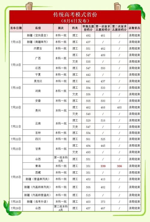 福建醫(yī)科大學(xué)安徽錄取分?jǐn)?shù)線(xiàn)_2024年福建醫(yī)科大學(xué)錄取錄取分?jǐn)?shù)線(xiàn)（2024各省份錄取分?jǐn)?shù)線(xiàn)及位次排名）_2025年安徽高考物理類(lèi)錄取分?jǐn)?shù)線(xiàn)