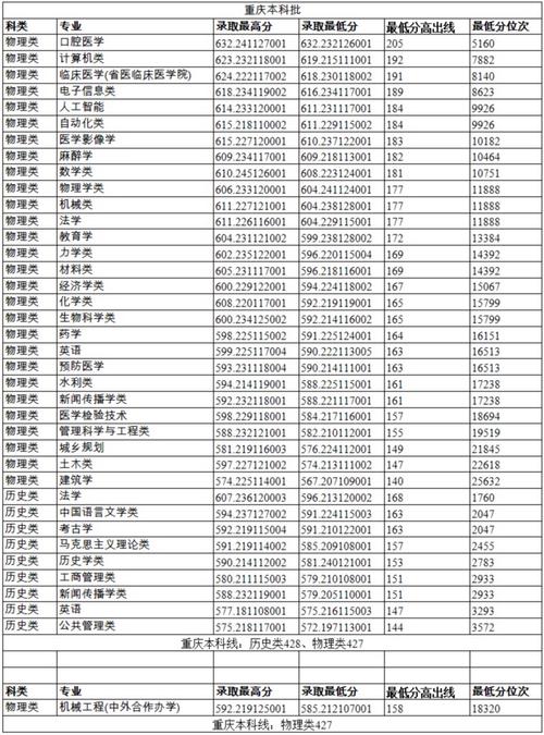 MPA復試分數(shù)線_鄭州大學2024年研究生復試線_2024年鄭州大學對外合作辦學錄取分數(shù)線（所有專業(yè)分數(shù)線一覽表公布）