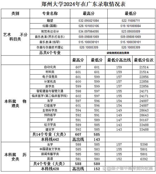 2024年鄭州大學對外合作辦學錄取分數(shù)線（所有專業(yè)分數(shù)線一覽表公布）_MPA復試分數(shù)線_鄭州大學2024年研究生復試線