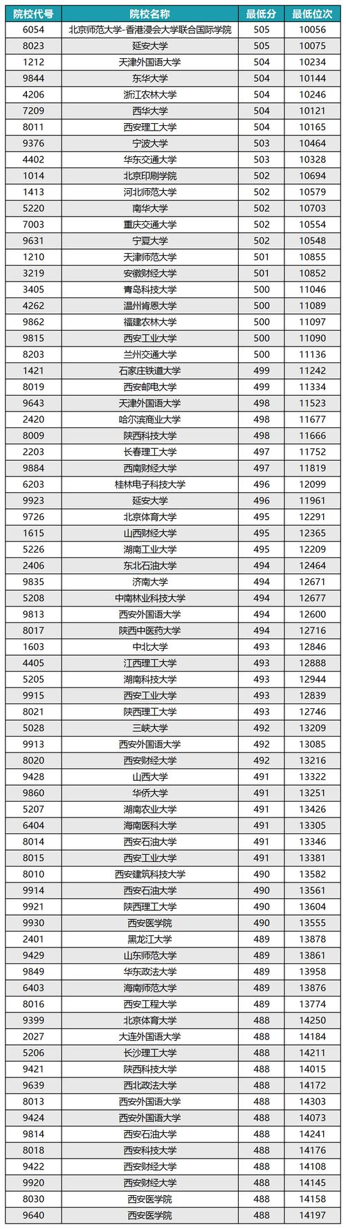 湖南省文史類本科三批一志愿最低分_2024年華東理工大學長江學院錄取分數線（2024各省份錄取分數線及位次排名）_湖北省理工類投檔最低分