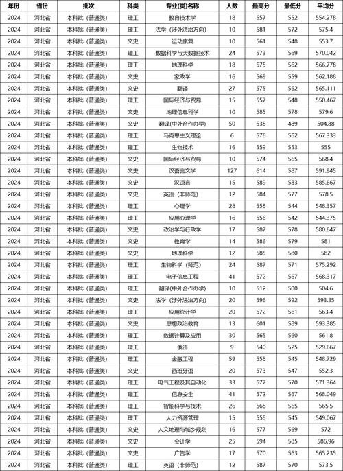 湖南省文史類本科三批一志愿最低分_2024年華東理工大學長江學院錄取分數線（2024各省份錄取分數線及位次排名）_湖北省理工類投檔最低分