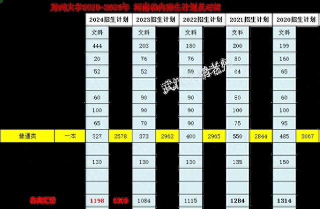鄭州大學(xué)2024年錄取分?jǐn)?shù)線_2024年鄭州大學(xué)軟件學(xué)院錄取分?jǐn)?shù)線（所有專業(yè)分?jǐn)?shù)線一覽表公布）_2024河南高考分?jǐn)?shù)線