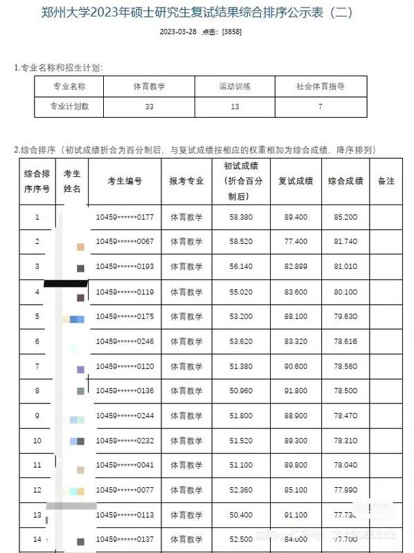 2024年湖北省高校錄取情況_2024年鄭州大學(xué)體育學(xué)院錄取分?jǐn)?shù)線（所有專業(yè)分?jǐn)?shù)線一覽表公布）_湖北省本科高校錄取分?jǐn)?shù)線