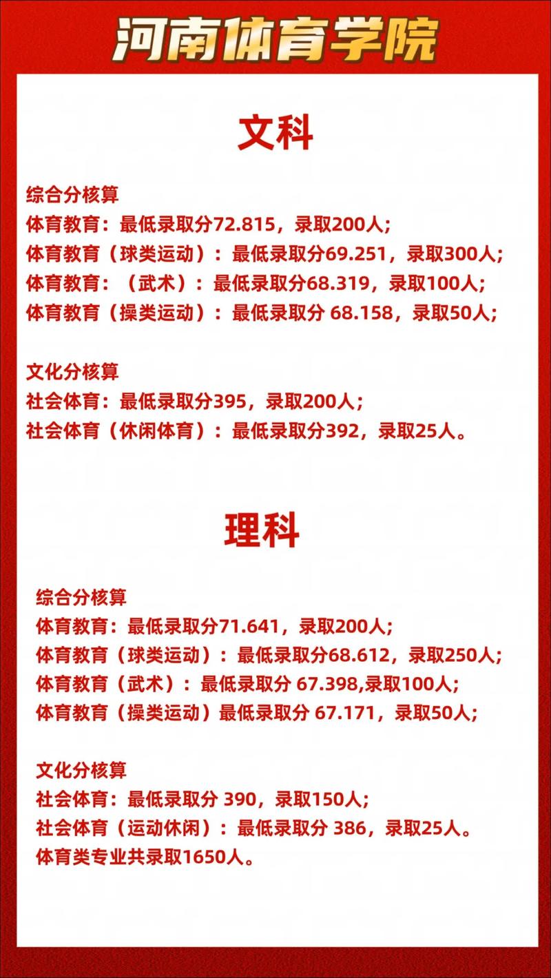 2024年湖北省高校錄取情況_湖北省本科高校錄取分?jǐn)?shù)線_2024年鄭州大學(xué)體育學(xué)院錄取分?jǐn)?shù)線（所有專業(yè)分?jǐn)?shù)線一覽表公布）