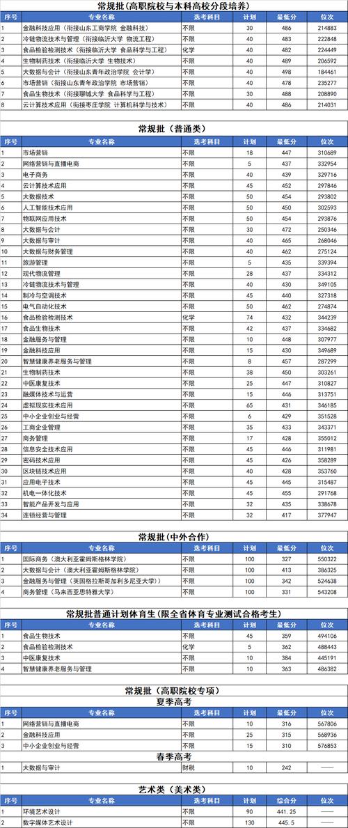南京航空航天大學專業組錄取分數線_2024南京航空航天大學錄取分數線_2024年廣播電視大學文憑錄取分數線（2024各省份錄取分數線及位次排名）