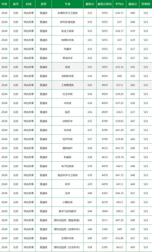 南京航空航天大學專業組錄取分數線_2024年廣播電視大學文憑錄取分數線（2024各省份錄取分數線及位次排名）_2024南京航空航天大學錄取分數線