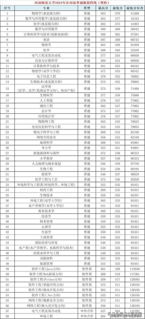 2024年鄭州大學研究生錄取分數線（所有專業分數線一覽表公布）_鄭州大學雙一流建設學科_鄭州大學211工程高校