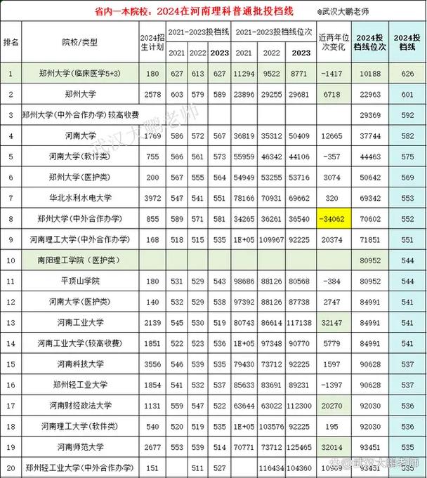 鄭州大學雙一流建設學科_鄭州大學211工程高校_2024年鄭州大學研究生錄取分數線（所有專業分數線一覽表公布）
