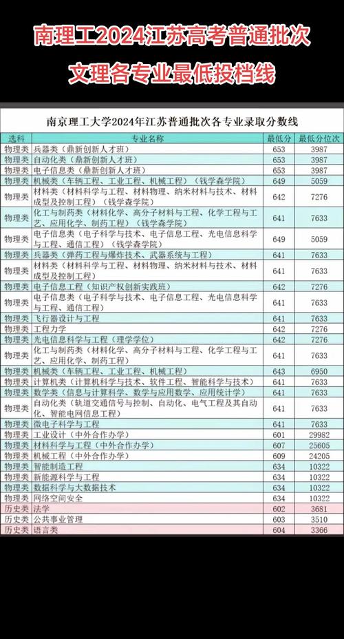 廣州高校歷年分數(shù)線查詢_華南理工大學2024年錄取分數(shù)線查詢_2024年華南理工大學錄取分數(shù)線（2024各省份錄取分數(shù)線及位次排名）