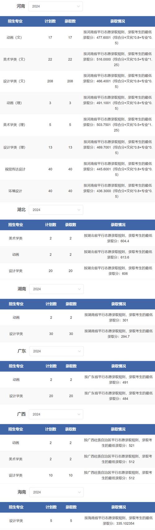 2024年鄭州輕工業大學錄取分數線（所有專業分數線一覽表公布）_2024河南國家專項錄取缺檔分析_河南985院校缺檔情況