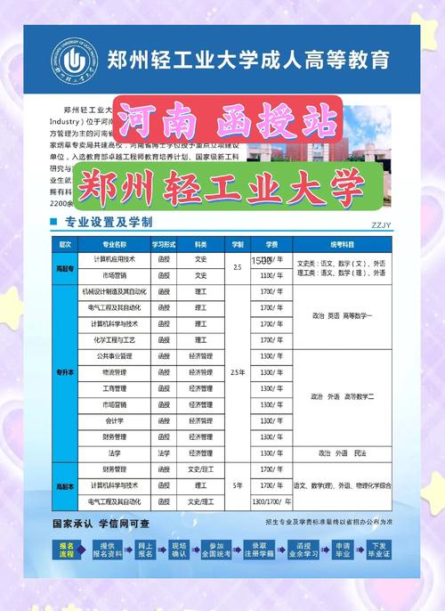 2024年鄭州輕工業大學錄取分數線（所有專業分數線一覽表公布）_河南985院校缺檔情況_2024河南國家專項錄取缺檔分析