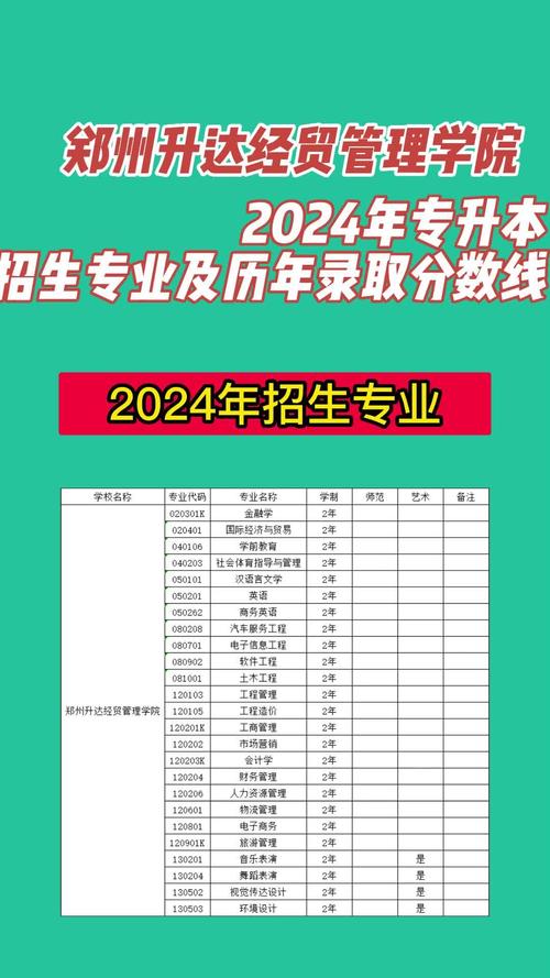2024年鄭州升達(dá)大學(xué)錄取分?jǐn)?shù)線（所有專業(yè)分?jǐn)?shù)線一覽表公布）_鄭州民辦本科高校排名_鄭州民辦大學(xué)學(xué)科優(yōu)勢對比