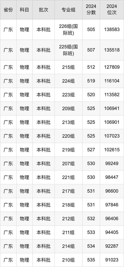 華南農業大學報考建議_2024年廣東技術師范大學天河學院錄取分數線（2024各省份錄取分數線及位次排名）_華南農業大學錄取分數線