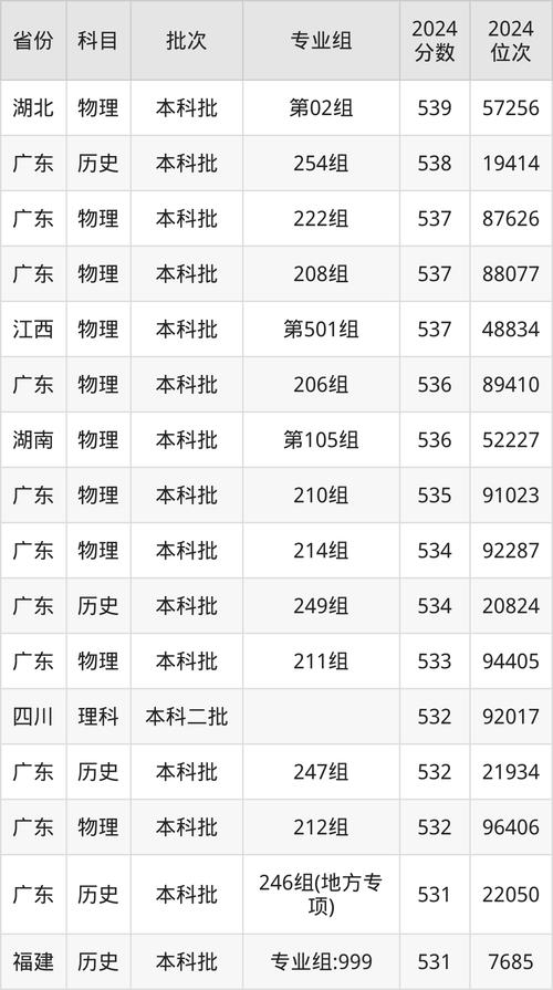 華南農業大學報考建議_2024年廣東技術師范大學天河學院錄取分數線（2024各省份錄取分數線及位次排名）_華南農業大學錄取分數線