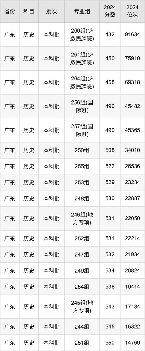 華南農業大學報考建議_華南農業大學錄取分數線_2024年廣東技術師范大學天河學院錄取分數線（2024各省份錄取分數線及位次排名）