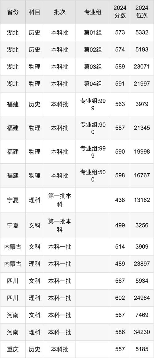 廣東省本科批次招生投檔情況_2024年廣州大學(xué)研究生錄取分?jǐn)?shù)線（2024各省份錄取分?jǐn)?shù)線及位次排名）_汕頭大學(xué)2024年本科招生最低分